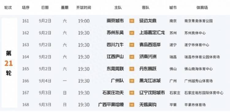 【双方首发以及换人信息】皇马首发：13-卢宁、2-卡瓦哈尔（46’ 17-巴斯克斯）、22-吕迪格、4-阿拉巴、23-费兰-门迪、15-巴尔韦德、8-克罗斯、5-贝林厄姆、21-迪亚斯（88’ 32-尼科-帕斯）、11-罗德里戈（85’ 33-贡萨洛）、14-何塞卢（70’ 19-塞巴略斯）皇马替补：25-凯帕、31-卡尼萨雷斯、6-纳乔、20-弗兰-加西亚、28-马里奥-马丁、38-特奥-齐达内格拉纳达首发：1-劳尔-费尔南德斯（11’ 13-安德烈-费雷拉）、28-劳尔-托伦特、15-卡洛斯-涅瓦、12-里卡德-桑切斯、14-米克尔、3-马纳法（63’ 18-彼得罗维奇）、20-塞尔吉奥-鲁伊斯、23-贡巴乌、26-萨拉戈萨（83’ 33-阿尔瓦罗-费尔南德斯）、11-乌祖尼（63’ 17-魏斯曼）、7-卢卡斯-鲍耶（83’ 10-安东尼奥-普埃塔斯）格拉纳达替补：9-卡列洪、22-阿尔贝托-佩雷亚、16-维克多-迪亚兹、32-博奇、21-梅伦多、19-迪耶迪乌